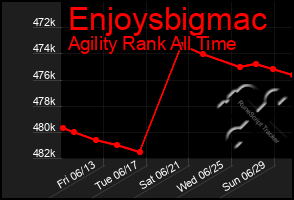 Total Graph of Enjoysbigmac