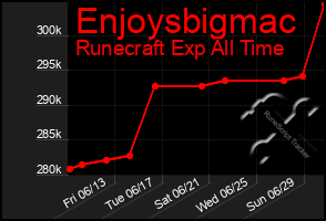 Total Graph of Enjoysbigmac