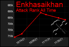 Total Graph of Enkhasaikhan
