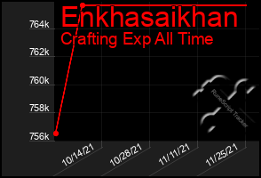 Total Graph of Enkhasaikhan