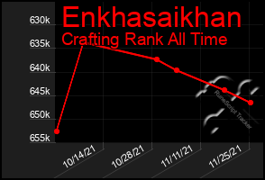 Total Graph of Enkhasaikhan