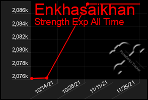 Total Graph of Enkhasaikhan