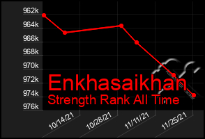 Total Graph of Enkhasaikhan