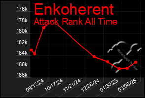 Total Graph of Enkoherent