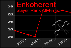 Total Graph of Enkoherent