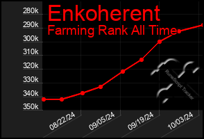 Total Graph of Enkoherent