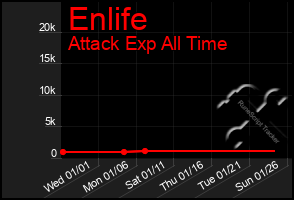 Total Graph of Enlife