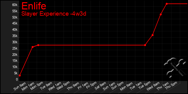 Last 31 Days Graph of Enlife