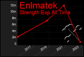 Total Graph of Enlmatek