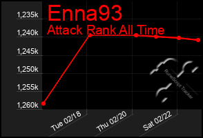 Total Graph of Enna93