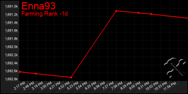 Last 24 Hours Graph of Enna93