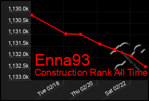 Total Graph of Enna93