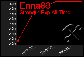 Total Graph of Enna93