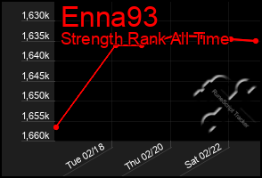 Total Graph of Enna93