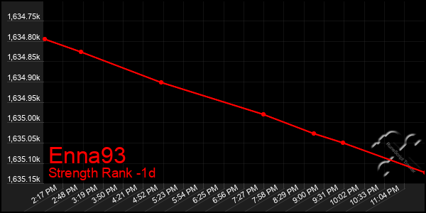 Last 24 Hours Graph of Enna93