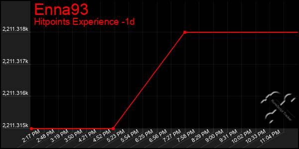 Last 24 Hours Graph of Enna93