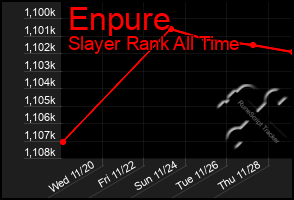 Total Graph of Enpure