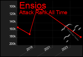 Total Graph of Ensios