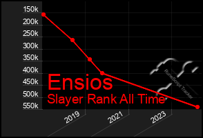 Total Graph of Ensios