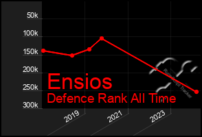 Total Graph of Ensios