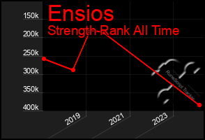 Total Graph of Ensios