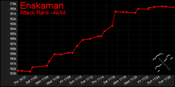 Last 31 Days Graph of Enskaman