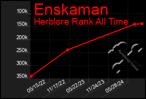 Total Graph of Enskaman