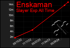 Total Graph of Enskaman