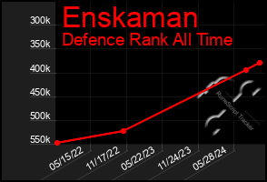 Total Graph of Enskaman