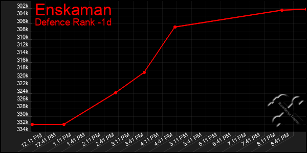 Last 24 Hours Graph of Enskaman