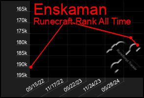 Total Graph of Enskaman