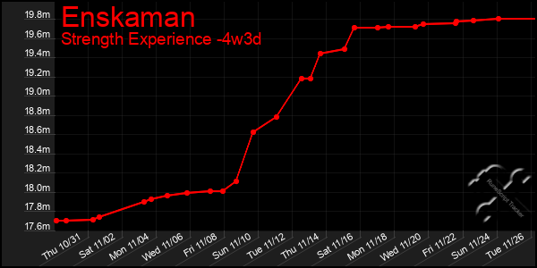 Last 31 Days Graph of Enskaman