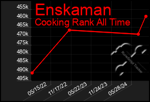 Total Graph of Enskaman