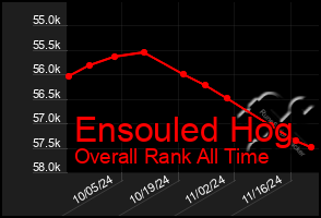 Total Graph of Ensouled Hog