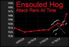 Total Graph of Ensouled Hog