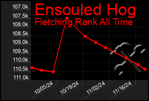 Total Graph of Ensouled Hog