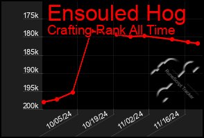 Total Graph of Ensouled Hog