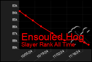 Total Graph of Ensouled Hog