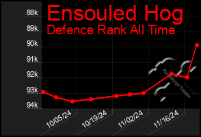 Total Graph of Ensouled Hog