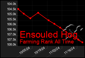 Total Graph of Ensouled Hog