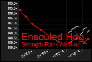 Total Graph of Ensouled Hog