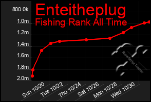 Total Graph of Enteitheplug