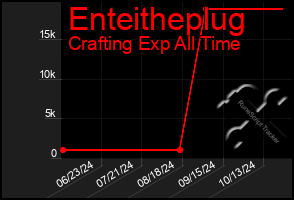 Total Graph of Enteitheplug