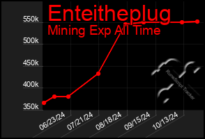 Total Graph of Enteitheplug