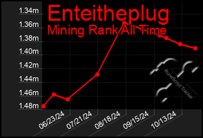 Total Graph of Enteitheplug