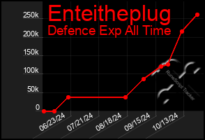 Total Graph of Enteitheplug