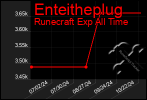 Total Graph of Enteitheplug