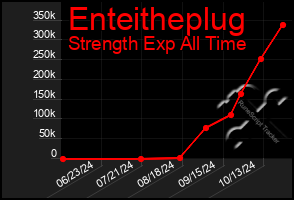 Total Graph of Enteitheplug