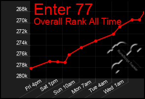 Total Graph of Enter 77