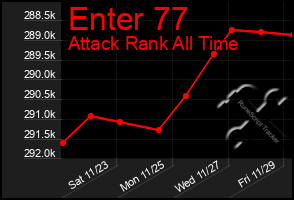 Total Graph of Enter 77